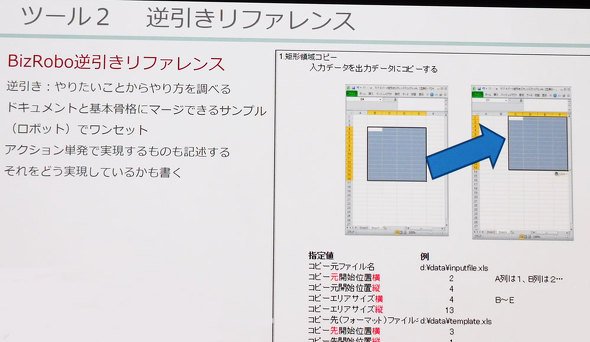 BizRobo逆引きリファレンス