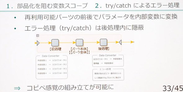 部品化を阻む変数スコープとtry/catchによるエラー処理の対策