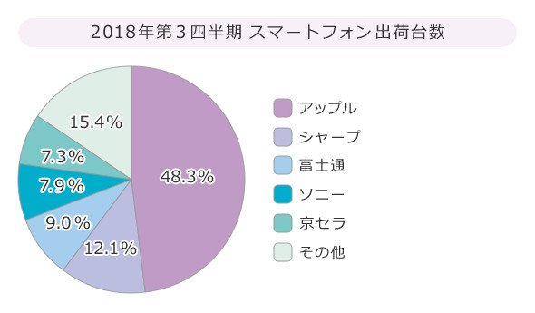 スマホ