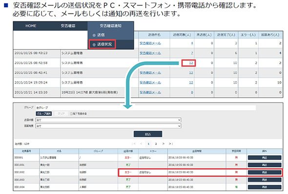 図2：送信状況確認（資料提供：NECソリューションイノベータ）