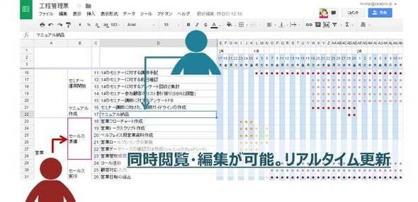 コラボレーション