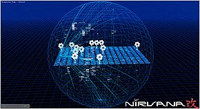 図2　「NIRVANA改」のサイバー攻撃統合分析結果の表示例（左：各種セキュリティツールからのアラート統合表示、右：インターネット全体の中での組織ネットワークの俯瞰表示）