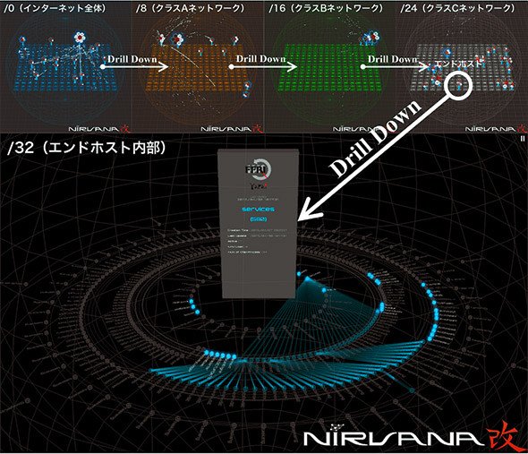 図3「NIRVANA改」のエンドホスト情報と稼働プロセスの表示例（提供：NICT）