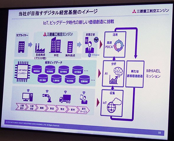 目指すのは「デジタル経営基盤」