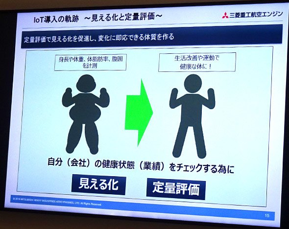 自社のヘルスケアデータを把握しやすく