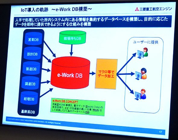 e-work DBシステム構成概要