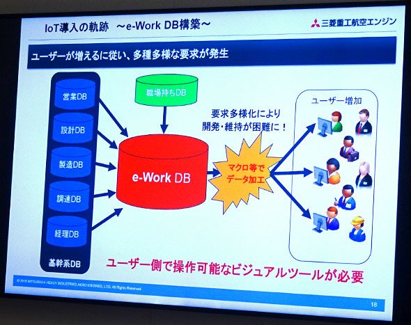 e-work DBシステムの限界