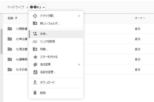 アクセス権限