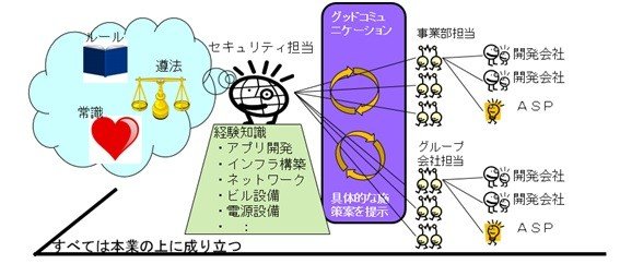 グッドコミュニケーション