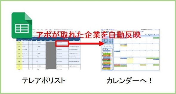 他のアプリケーションを連携
