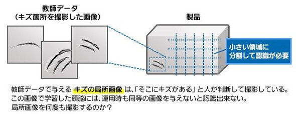 不良品（キズ）検知のディープラーニング イメージ図