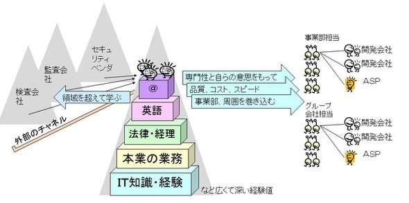 少数精鋭