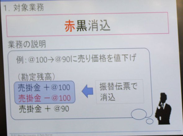 赤黒勘定消込作業の概要