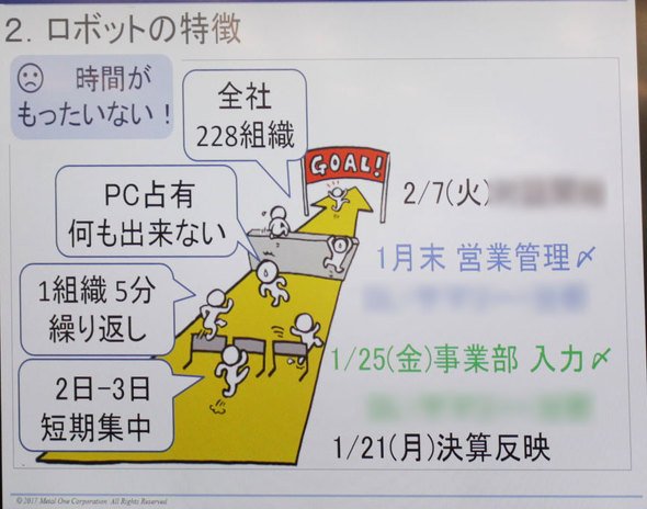 予実管理資料の作成
