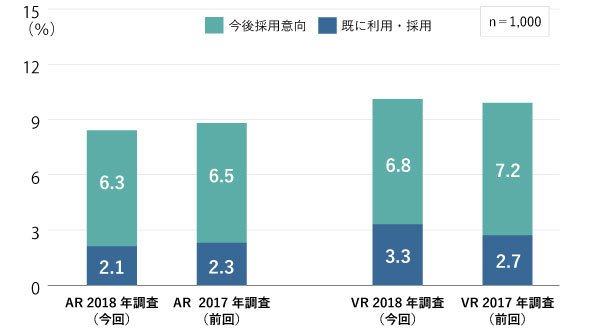 AR／VR市場企業ユーザ調査
