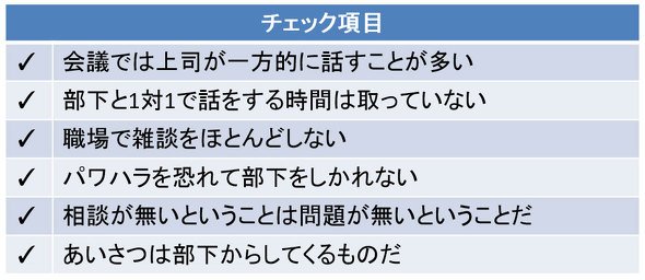 チェックリスト