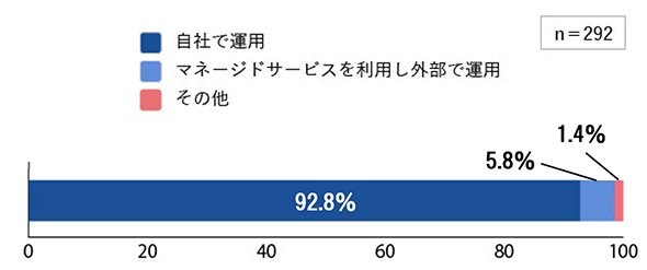 図1　ファイルサーバの運用方法