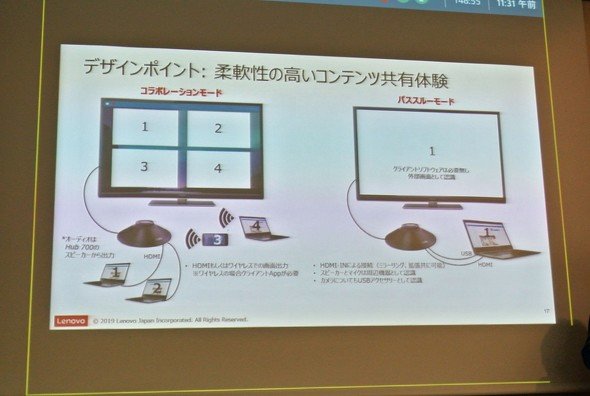 図3　コラボレーションモードとパススルーモード
