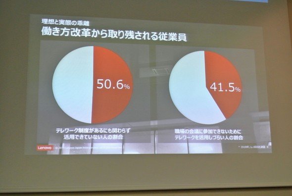 図5　日本では働き方改革から取り残されている従業員が多数存在するという
