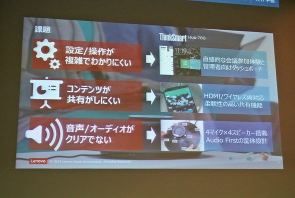 図7　ThinkSmart Hub 700がオンライン会議の不満を解消していく
