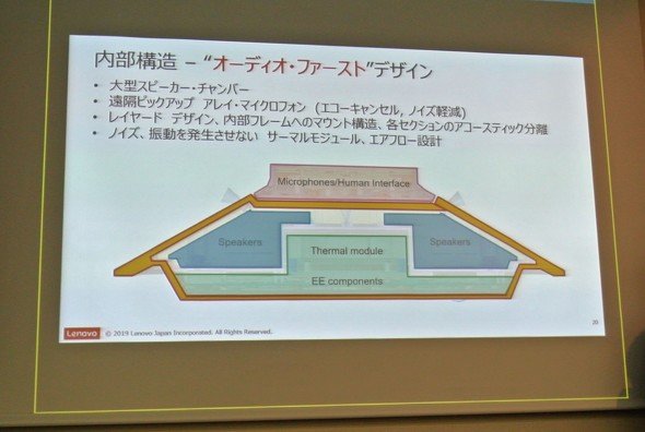 図9　ThinkSmart Hub 700の内部構造
