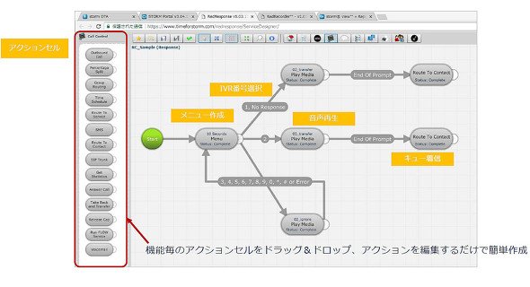 図3　コールフロー作成機能