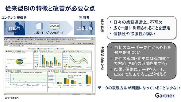 従来型BIの特徴と改善が必要なポイント