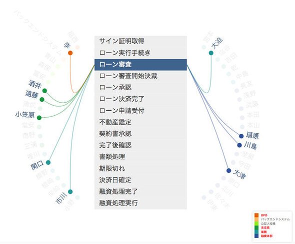 図1　第2回の分析例