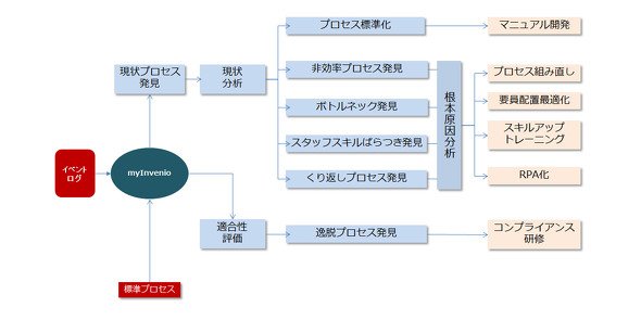 図2　