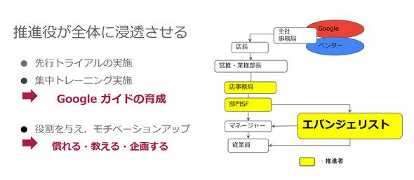 推進役が全体に浸透させる（資料提供：J.フロントリテイリング）