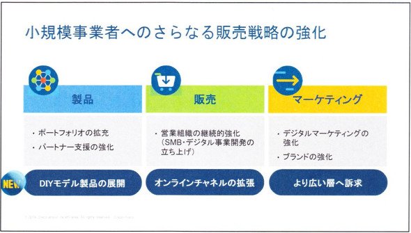 図7　小規模事業者への販売戦略強化