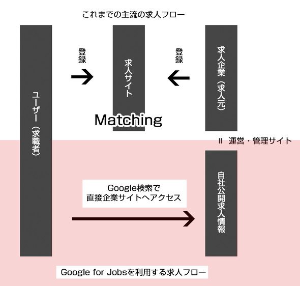 図1　