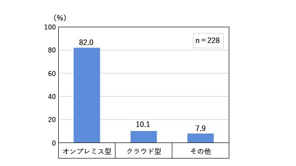 図1　無線LANの管理方法