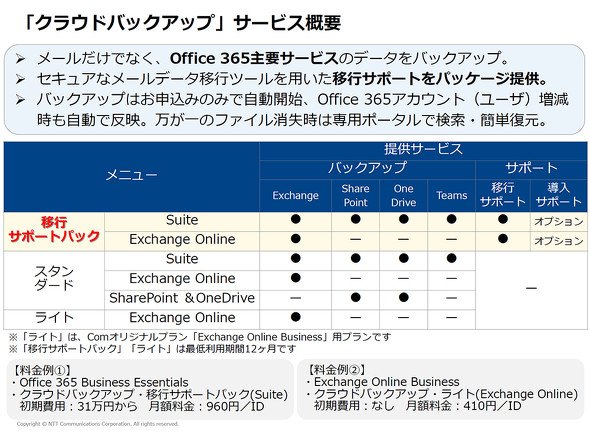 図1　NTTコミュニケーションズが今回提供を始めたサービスの概要
