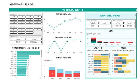図3　勤怠データの見える化