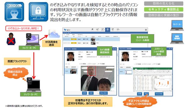 図4　なりすまし、のぞき込み検知機能（資料提供：キヤノンITソリューションズ）