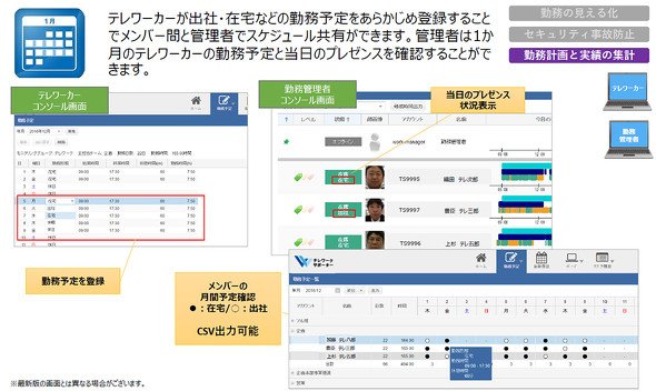 図6　メンバーごとの業務状況やタスクの進捗状況を画面で確認可能（資料提供：キヤノンITソリューションズ）