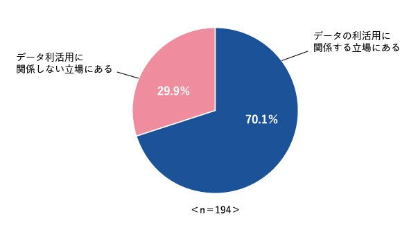 図1-1　業務でデータを利活用する立場にあるか