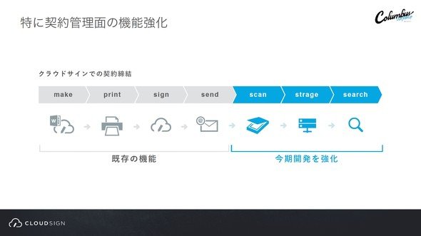 今度の機能アップデート計画