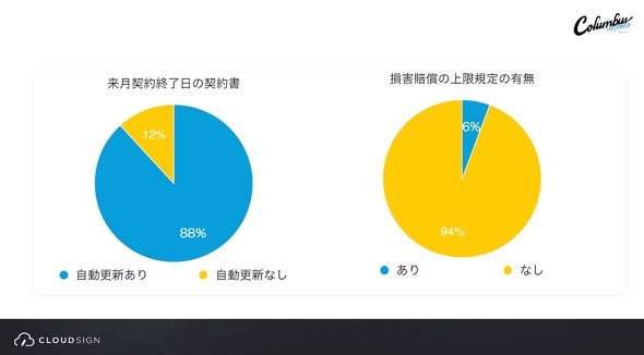 契約アナリティクスの例