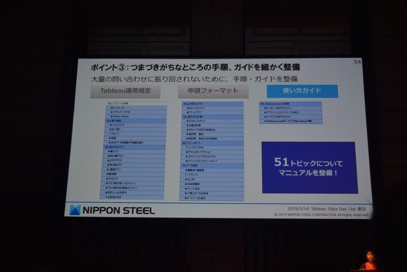 図4　マニュアルに盛り込んだ51のトピック
