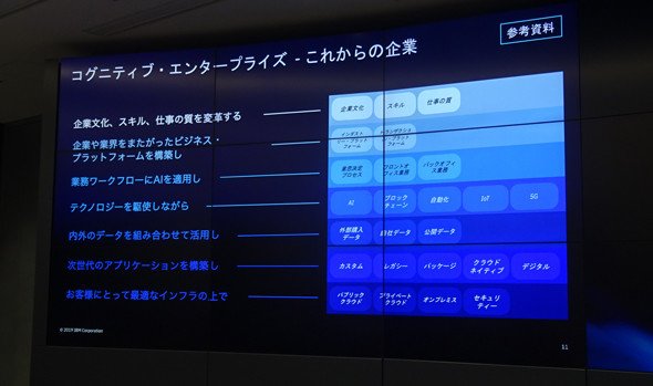 体系化の件