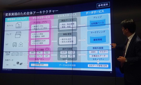 体系化の件