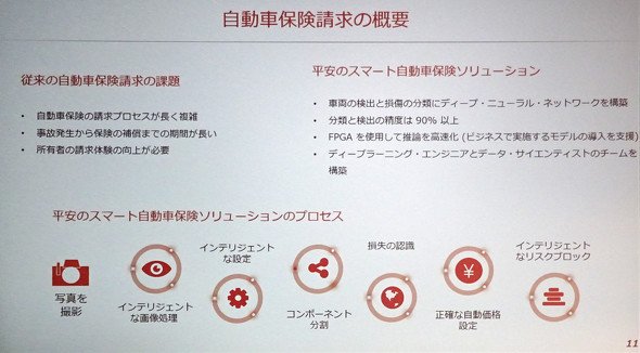 図4　車両保険請求の全体像
