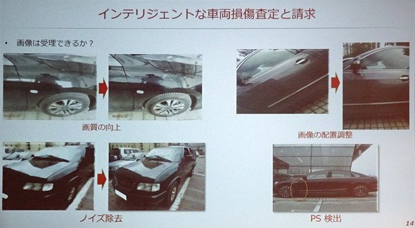 図5　たたみ込みニューラルネットワーク（CNN）を使った画像処理
