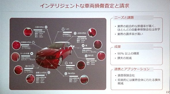 図6　損傷査定
