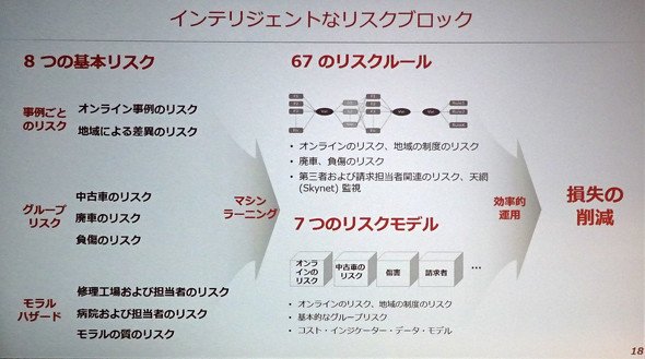図10　リスク判定