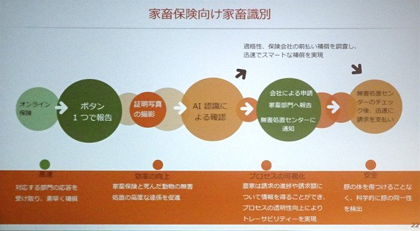 図11　家畜識別