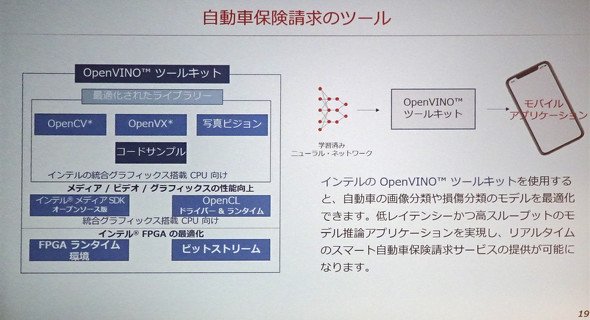図　OpenVINO