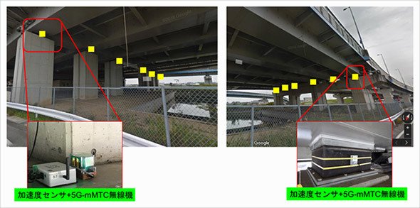 図1　橋桁と橋脚の接合部に5G－mMTC無線機搭載の加速度センサーを設置
